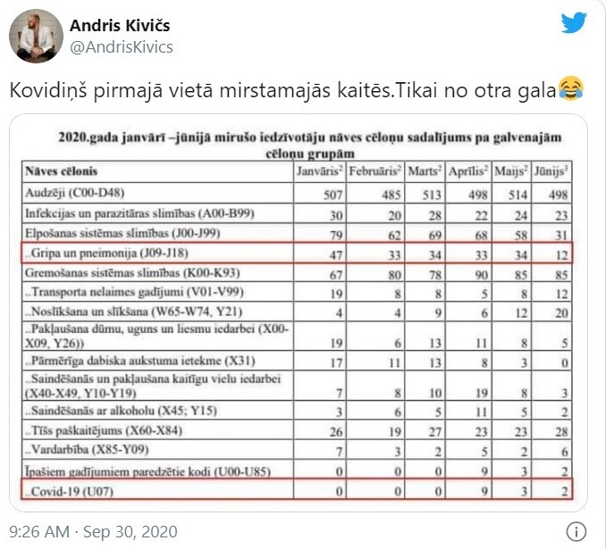 Pasaulē miruši miljons cilvēku. Kivičs izņirgājas par nāves gadījumu skaitu no koronavīrusa (Bilde 4)